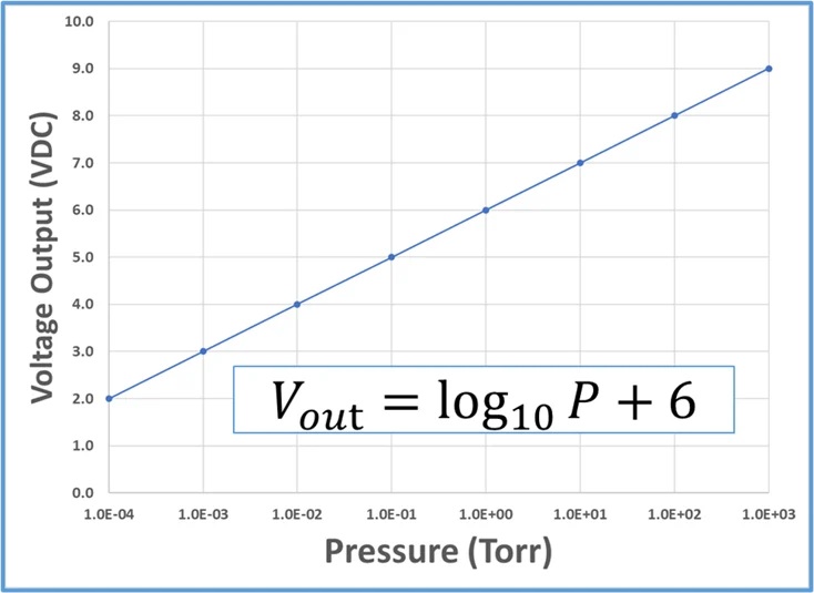 Voltage_Output-Pressure_Graph